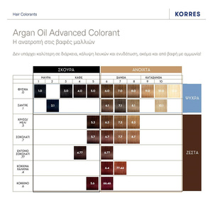 Argan Oil Advanced Colorant Μόνιμη Βαφή Μαλλιών 5.6 Καστανό Ανοιχτό Κόκκινο 50ml