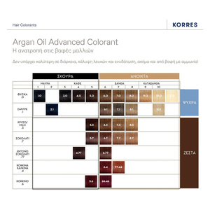 Argan Oil Advanced Colorant Μόνιμη Βαφή Μαλλιών 2.1 Μαύρο Μπλε 50ml