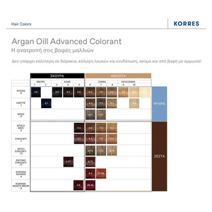 Argan Oil Advanced Colorant Μόνιμη Βαφή Μαλλιών 8.73 Χρυσή Καραμέλα 50ml