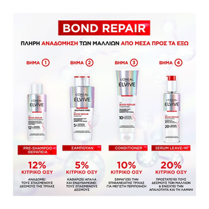 Promo Bond Repair Σαμπουάν Επανόρθωσης 200ml & Pre-Shampoo Θεραπεία Πριν Το Λούσιμο 150ml & Conditioner 150ml & Leave-In Ορός Μαλλιών 150ml